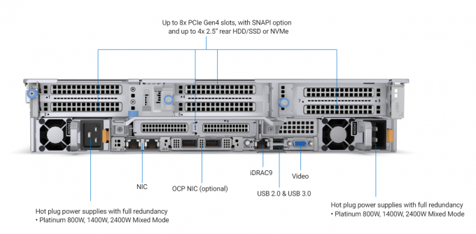 High Performance EMC Power Edge Dell R750 Server Intel Xeon 8276L ...