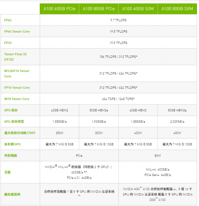 Как узнать графический ускоритель gpu. Как узнать графический ускоритель gpu