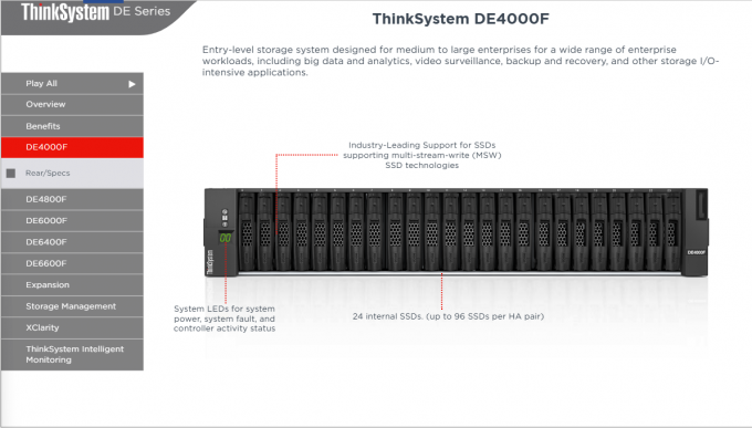 DE4000F 2U Rack Mount All-Flash Storage Array with Active-Active ...