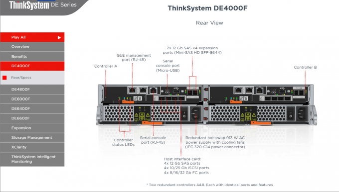 DE4000F 2U Rack Mount All-Flash Storage Array with Active-Active ...